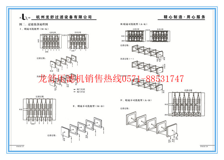 压滤机使用的理论数参数和经验数据(图1)