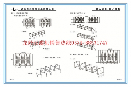 常见的压滤机过滤形式有哪几种